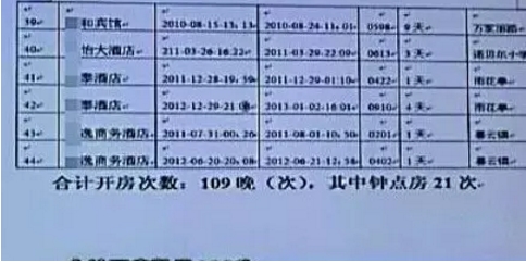 曝宋喆开房109晚钟点房21次