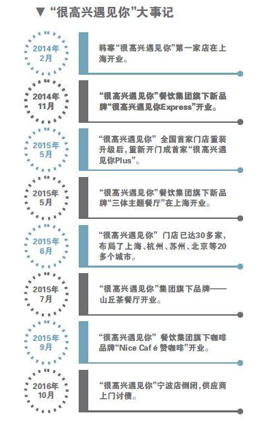 韩寒餐厅大事记